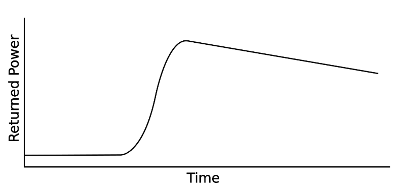 使用卫星监测海平面变化